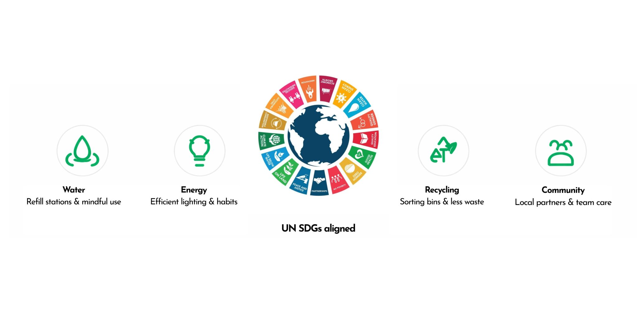 Sustainability