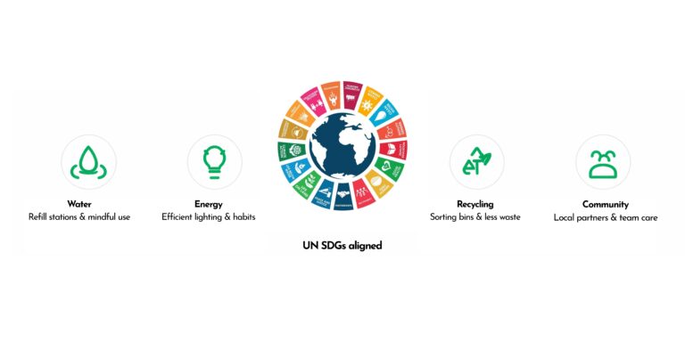 Sustainability